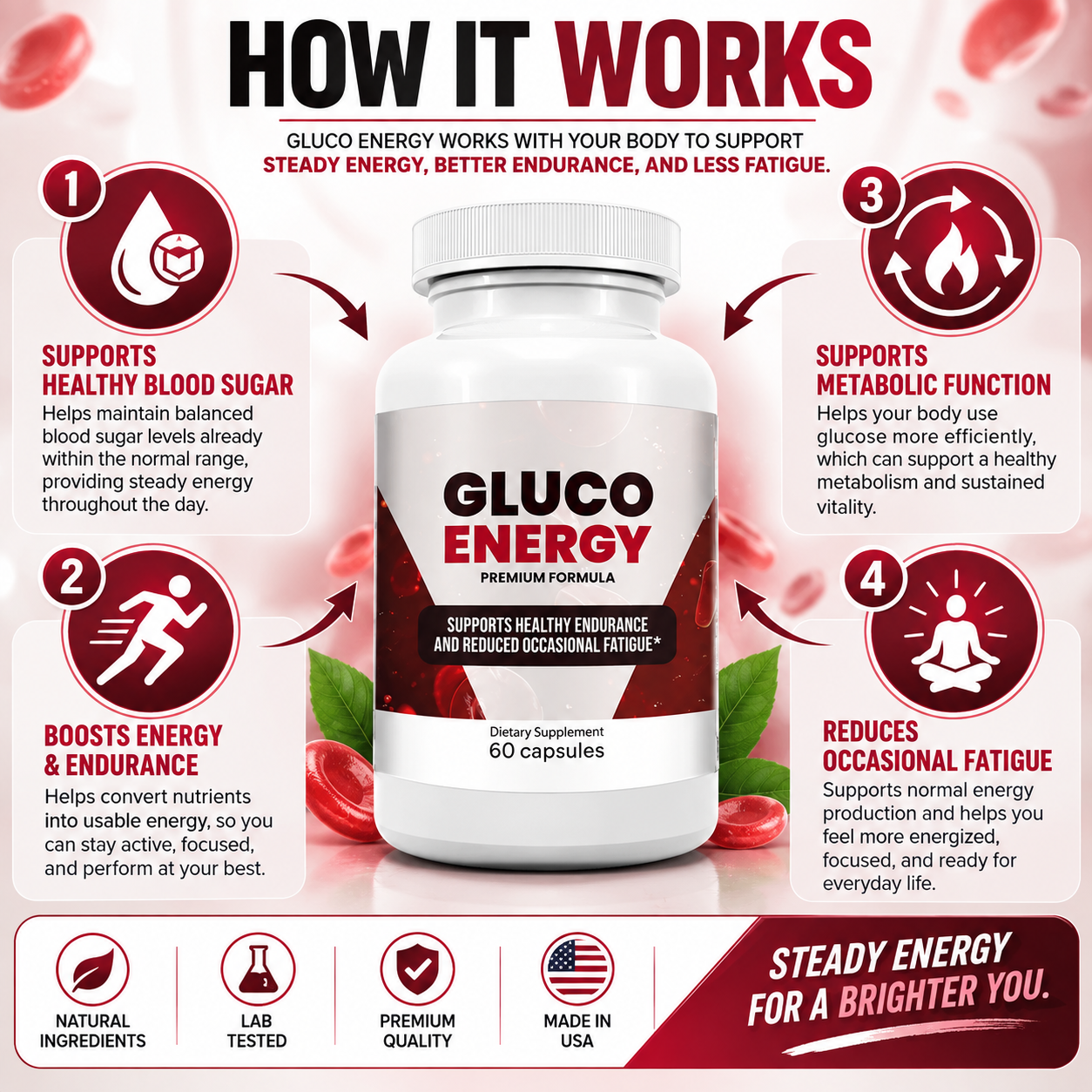How Gluco Energy works